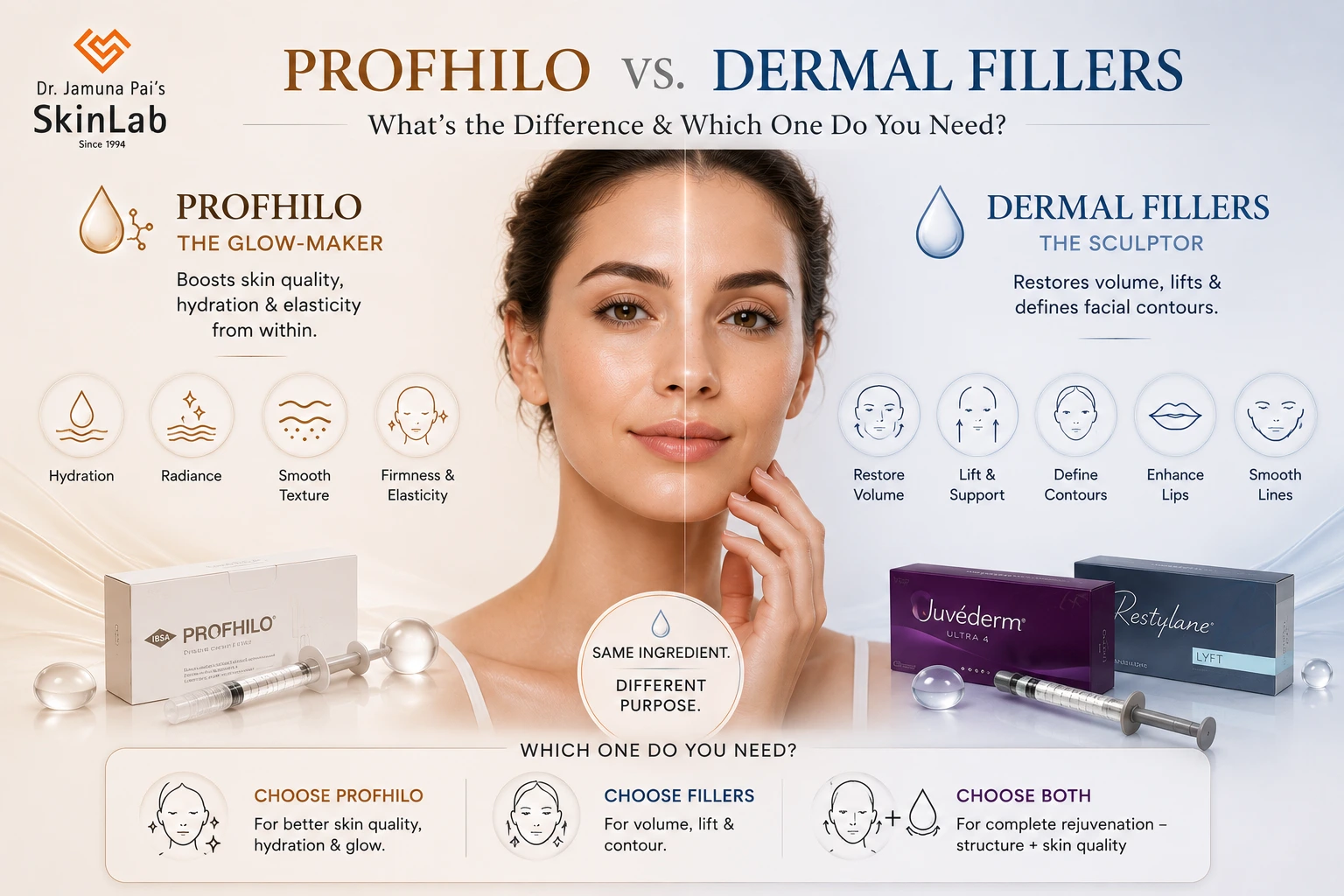 Profhilo vs. Dermal Fillers: What's the Difference and Which One Do You Actually Need?