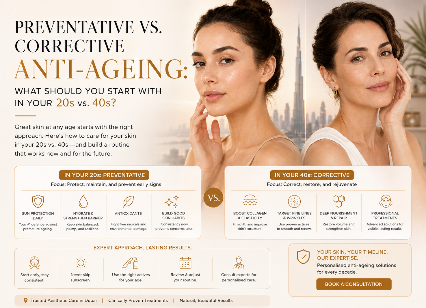 Preventative vs. Corrective Anti-Ageing: What Should You Start With in Your 20s vs. 40s?